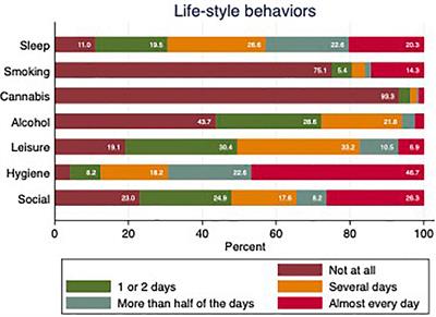 Mental health in individuals with self-reported psychiatric symptoms during the COVID-19 pandemic: Baseline data from a swedish longitudinal cohort study